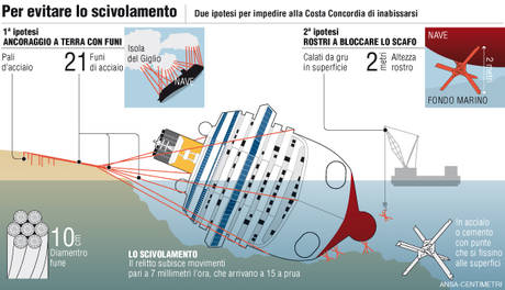 Iipotesi anti scivolamento