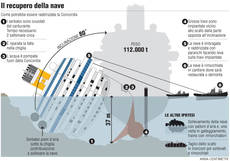 GRAFICO: Il recupero della nave